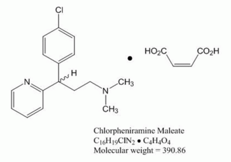 Chlorpheniramine Maleate market