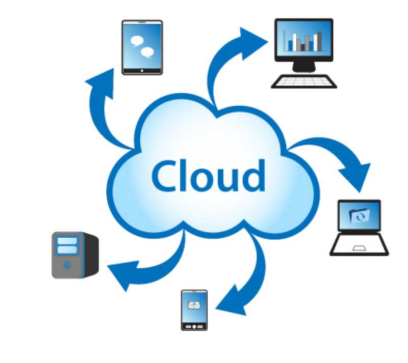 Cloud applications. Облачные сервисы. Облачная инфраструктура. Cloud based. Универсальные облачные системы фото.