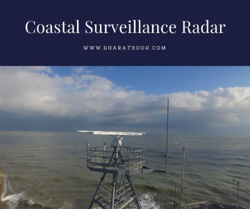 Global Coastal Surveillance Radar Market Analysis and Forecasts 2025