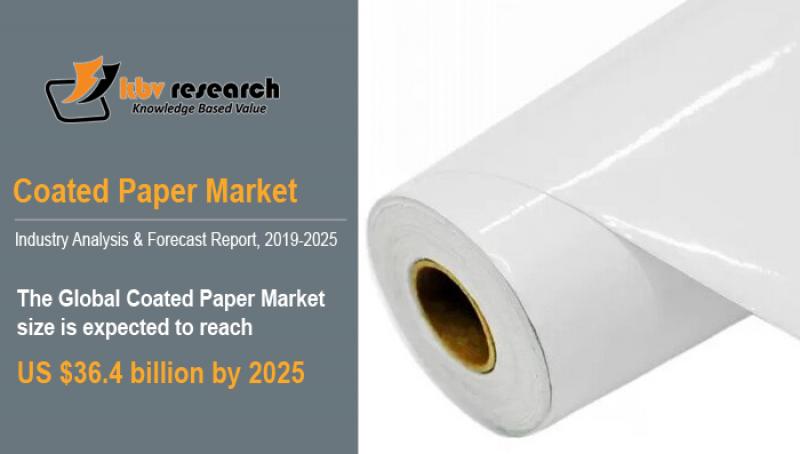 Coated Paper Market