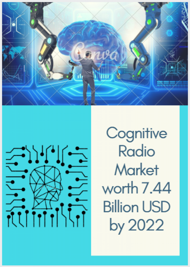 Cognitive Radio Market is Expected to Rise $7.44 Billion by 2022 at a CAGR of 16.6% Cognitive Radio Market