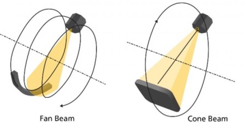 Cone Beam Computed Tomography Market