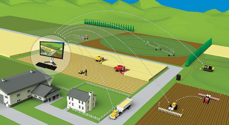 Connected Agriculture