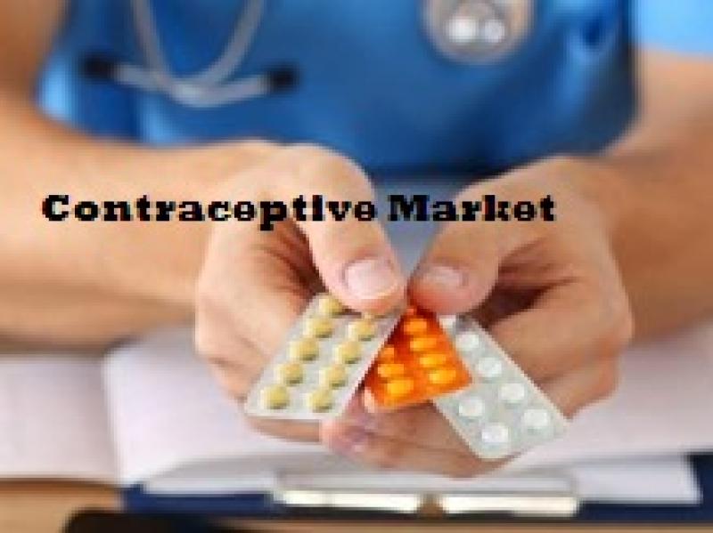 Contraceptive Market Contraceptive Market