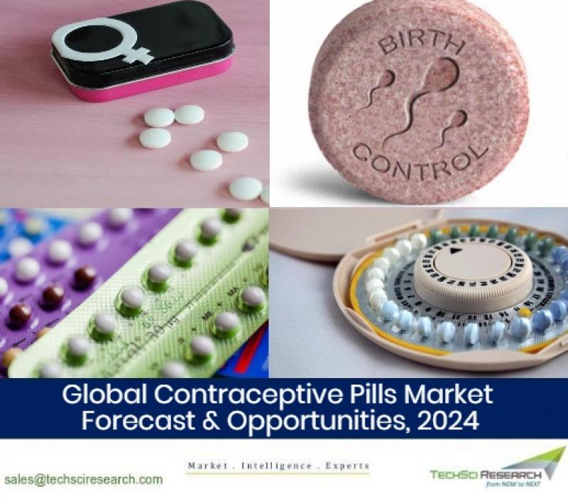 Contraceptive Pills Market