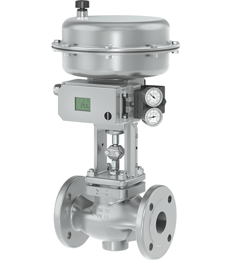 Control Valve Market