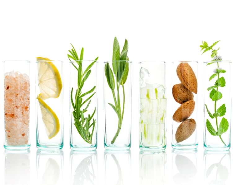 Cosmetic Ingredients Market