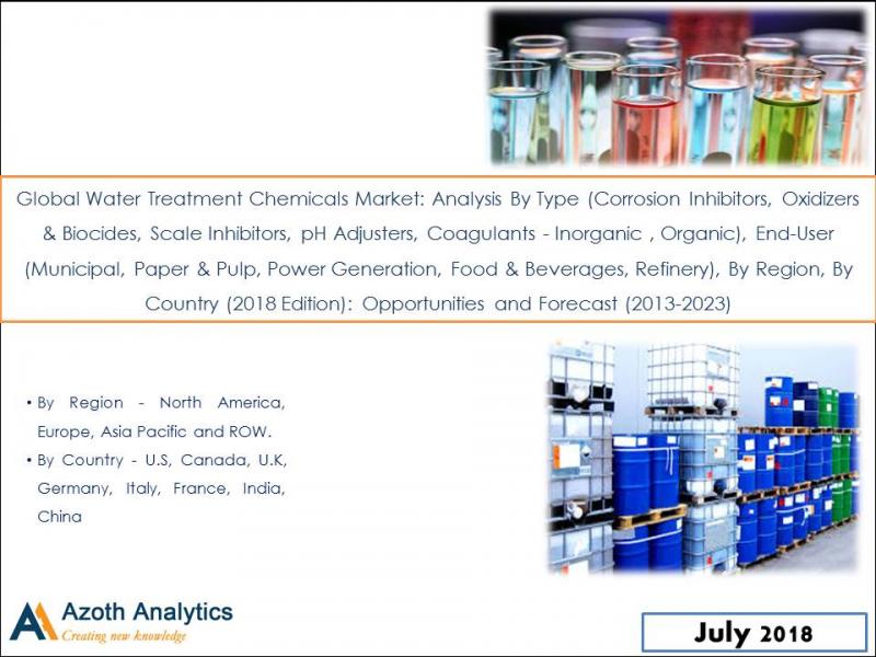 Global Water Treatment Chemicals Market 