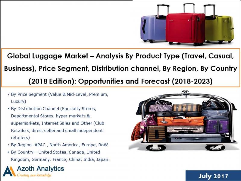 Global Luggage Market