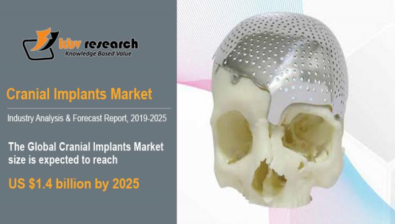 Cranial Implants Market