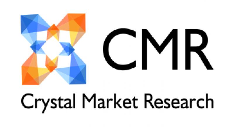 Medical Connectors Market 