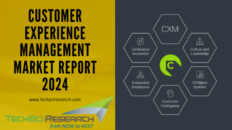 Customer Experience Management Market 