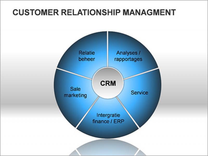 Customer Relationship Management Services Market