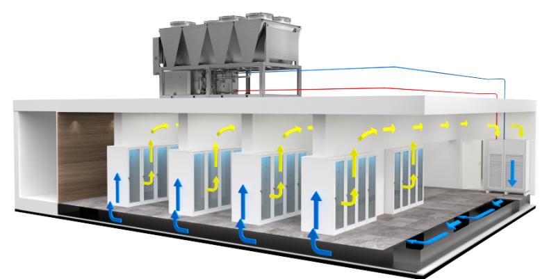 Data Center Cooling Industry