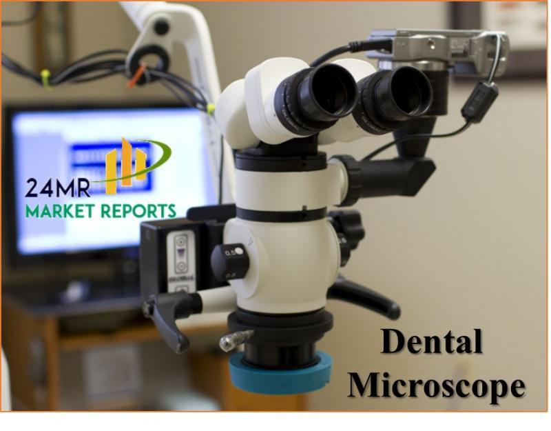 Dental Microscope