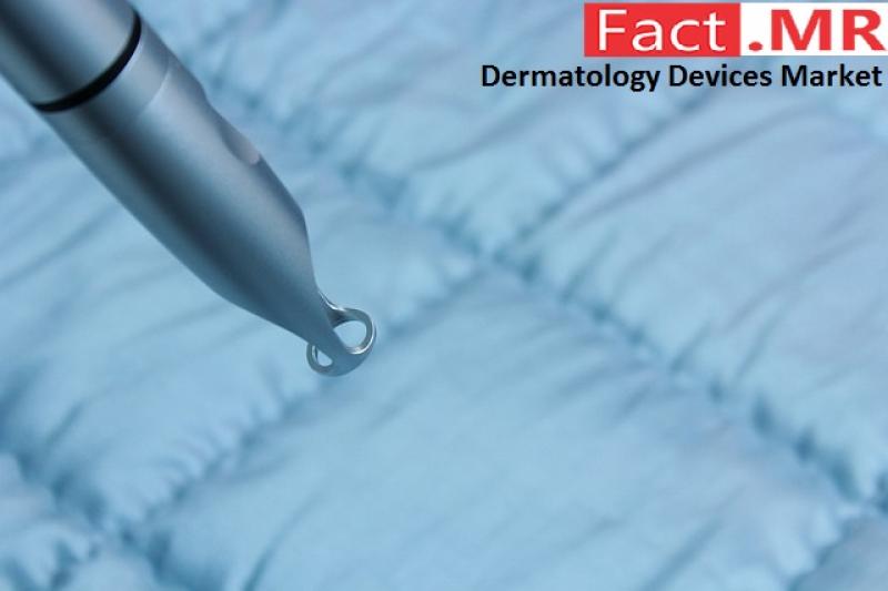 Dermatology Devices Market- Fact.MR