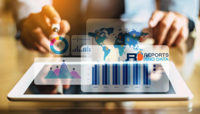Dermatology Software Market