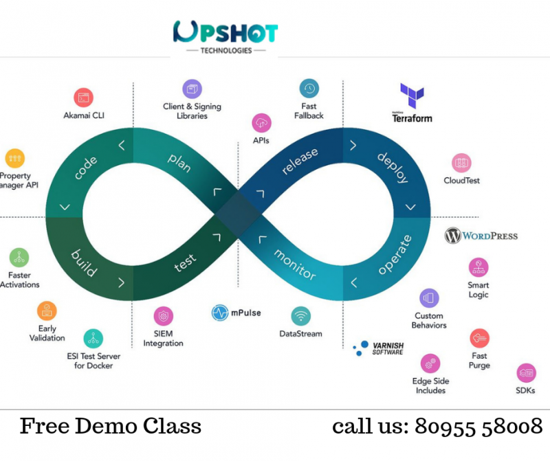  DevOps Certification Course Training Institute in Bangalore