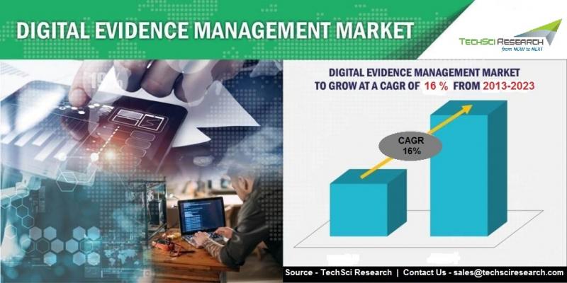 Digital Evidence Management Market