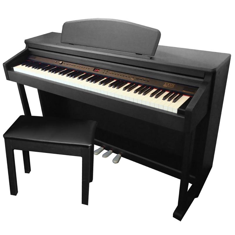 Digital Piano Market Forthcoming Developments, Growth Challenges, Opportunities 2025 Digital Piano Market