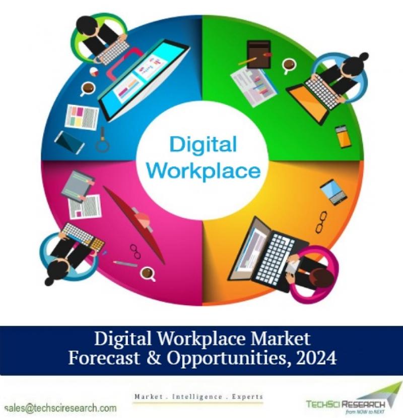 Digital Workplace Market Research Report