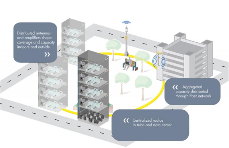 Distributed Antenna System