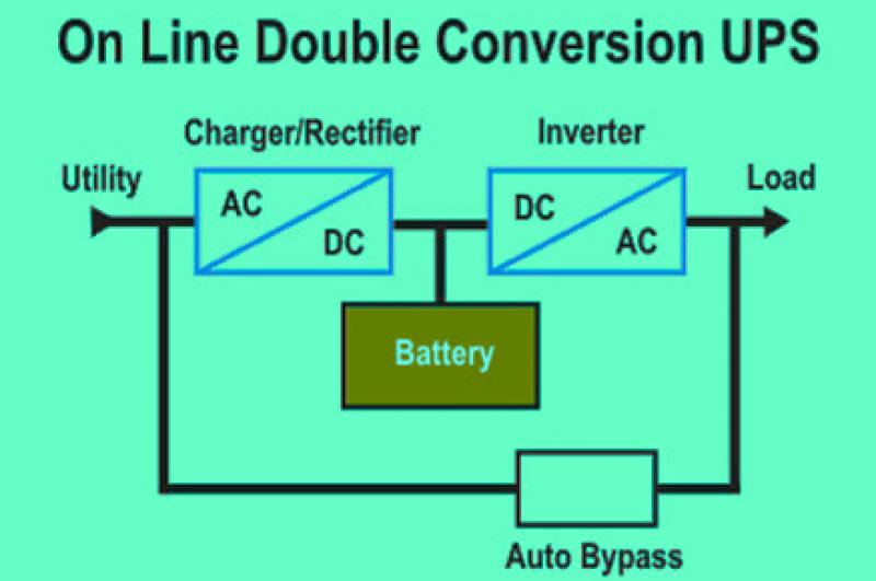 Double-Conversion UPS Industry