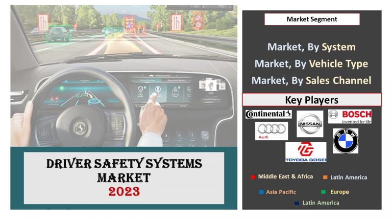 Driver Safety Systems Market -KDMI