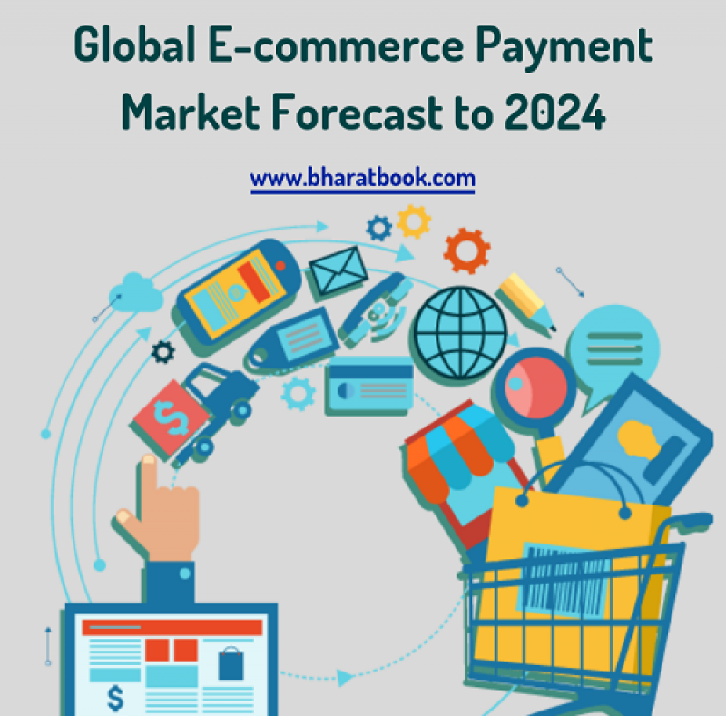 E-commerce Payment Market