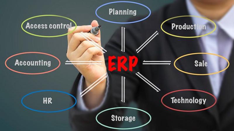 ERP Software
