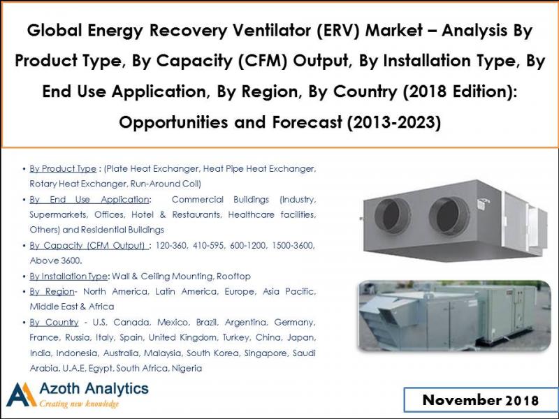  Energy Recovery Ventilator Market
