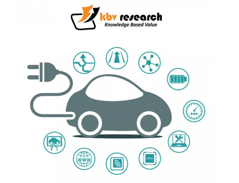 Electric Vehicle Charging Infrastructure Market