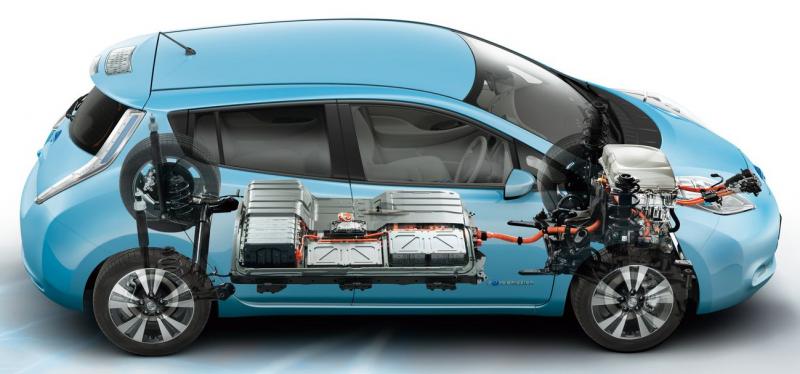 Electric Vehicle Plastics Market