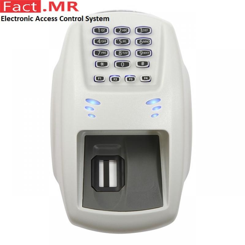 Electronic -Access -Control -System
