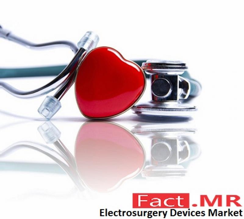 Electrosurgery Devices Market- Fact.MR