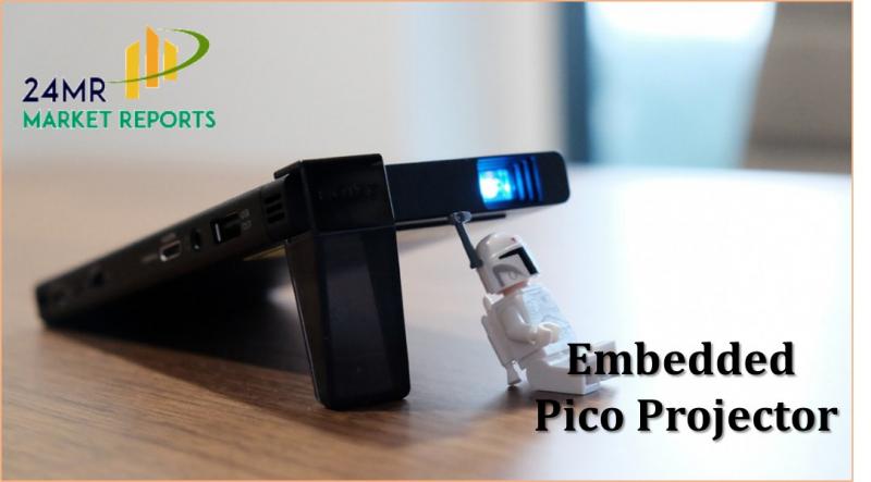 Embedded Pico Projector Global Market Research Report 2021 Embedded Pico Projector