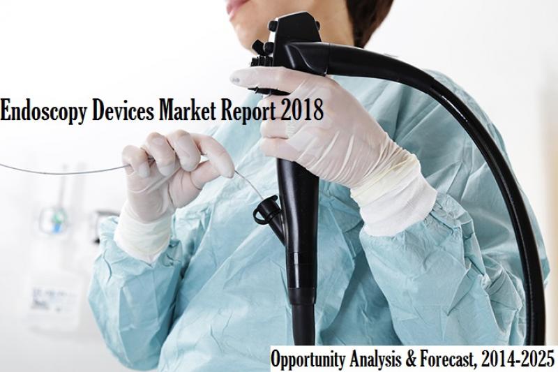 Endoscopy Devices Market Research Report