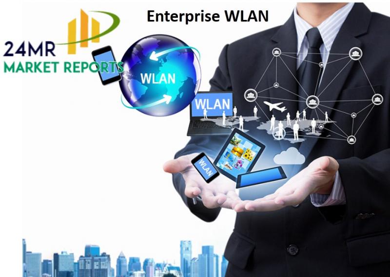 Enterprise WLAN