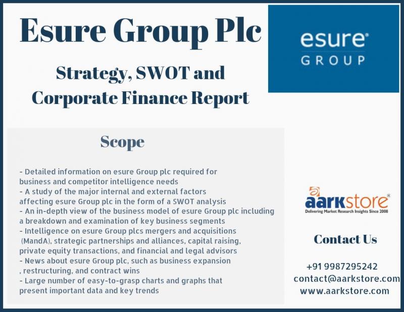 Esure Group plc Strategy, SWOT and Corporate Finance Report