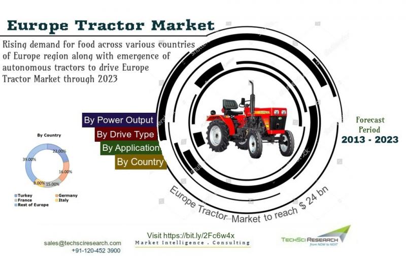 Europe Tractor Market