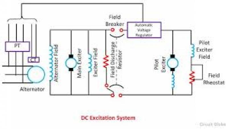 Excitation Systems Market Excitation Systems Market