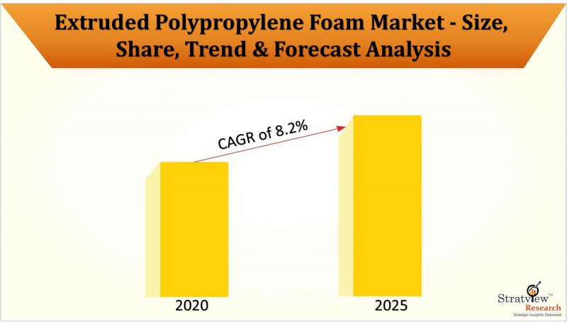 Extruded Polypropylene (XPP) Foam Market 