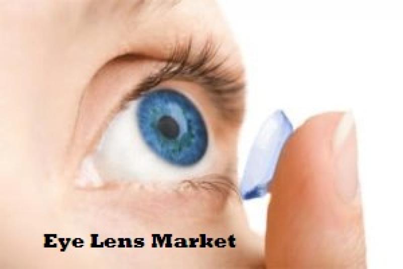 Eye lens Market