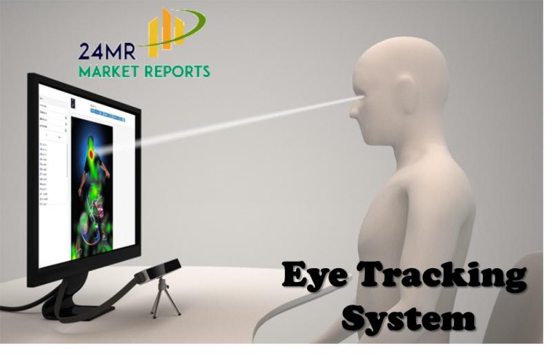 Eye Tracking Systems
