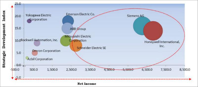 Field Device Management Market