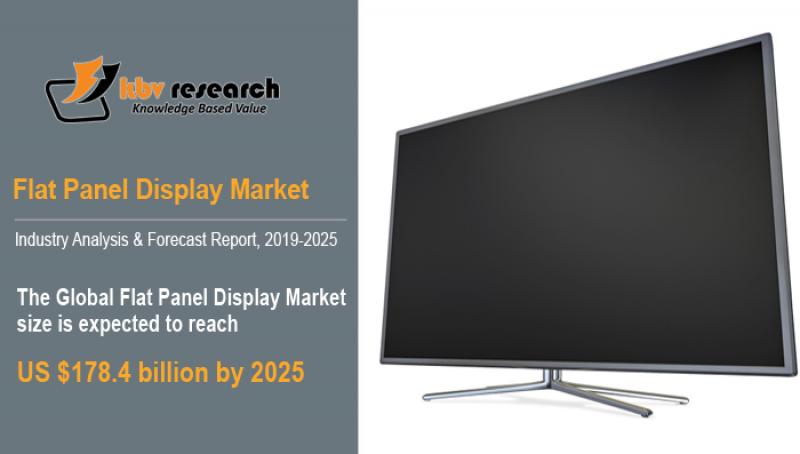 Flat Panel Display Market