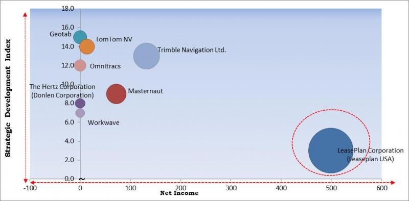 http://kbvresearch.com/fleet-management-market/
