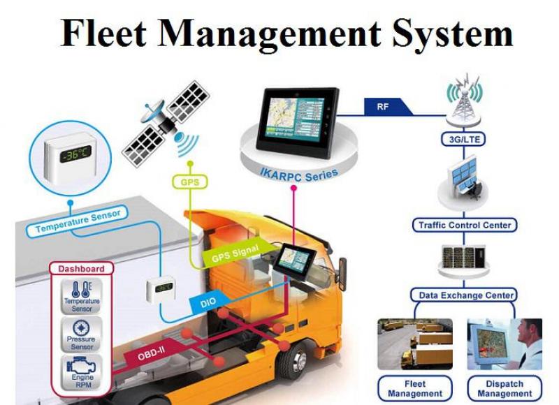 Fleet Management 