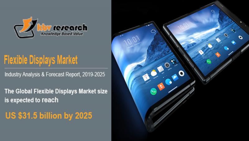 Flexible Displays Market