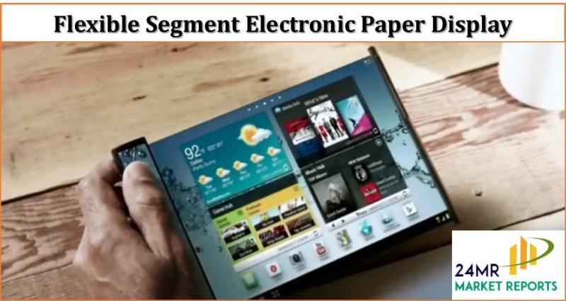 2017–2022 Global and Regional Flexible Segment Electronic Paper Display Industry Production, Sales and Consumption Status and Prospects Professional Market Research Report Flexible Segment Electronic Paper Display